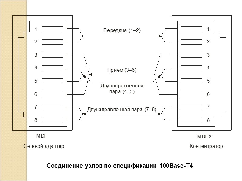 Соединение узлов по спецификации 100Base-T4